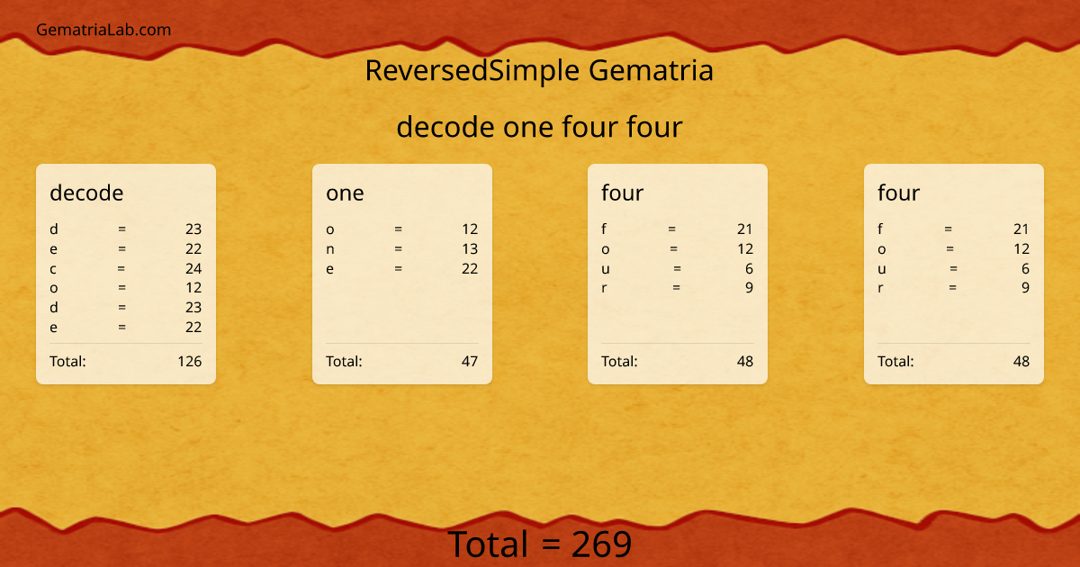 decode one four four in reversedSimple Gematria